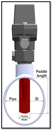 Paddle Trim Image